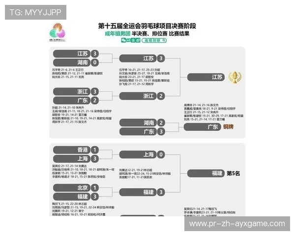 全运羽毛球男团爆冷！江苏强势晋级四强