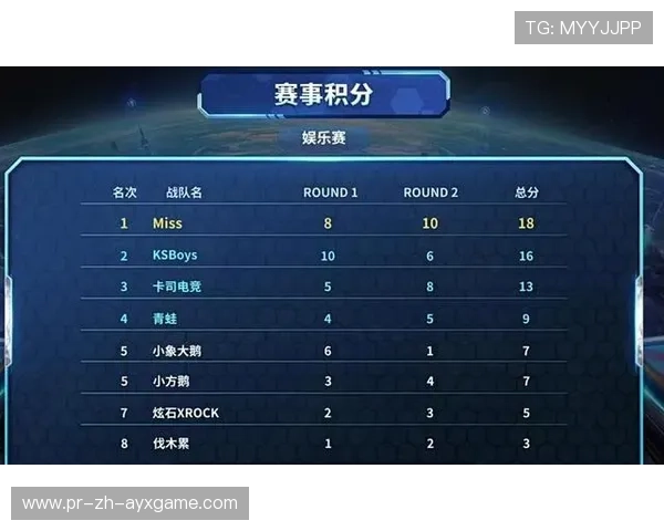 重要赛事背后:运营团队的秘密与故事,运营比赛 重要赛事背后:运营团队的秘密与故事,运营比赛